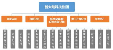 鄭州市電子信息工程學(xué)校軟件開(kāi)發(fā)專(zhuān)業(yè) 開(kāi)啟數(shù)字時(shí)代的技術(shù)之門(mén)