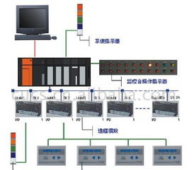 供應設備管理網(wǎng)絡監(jiān)控系統(tǒng) 價格、廠家與軟件開發(fā)解析